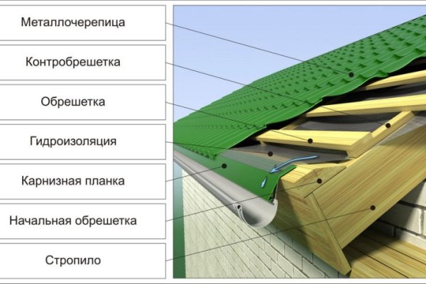 Ссылка кракен vk2 top