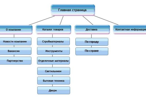 Как зайти на маркетплейс кракен