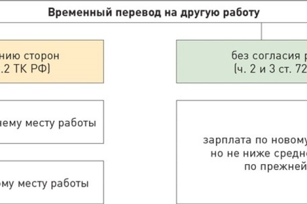 Кракен 20 at